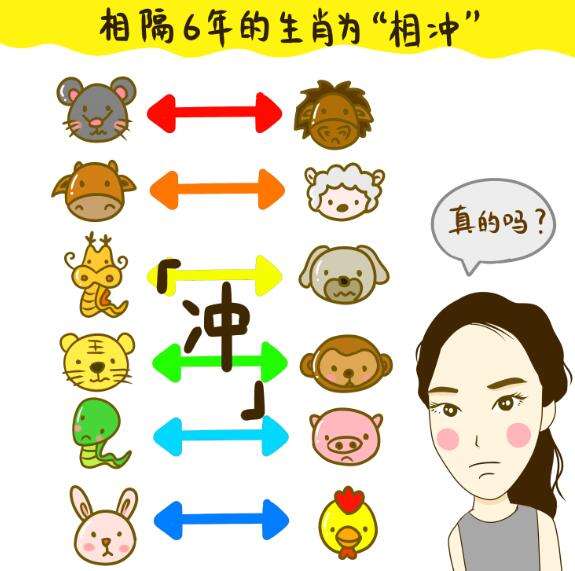 属相不合就真的不能结婚吗为什么,牛羊相冲真的不能结婚吗很纠结