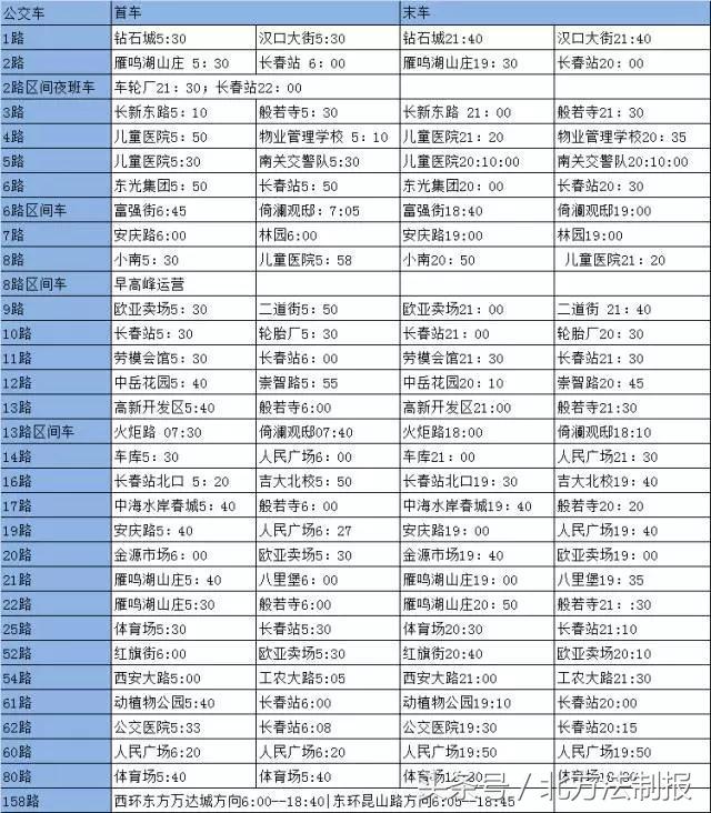 长春115支线公交车路线及时间表,长春如何乘坐公交地铁最方便