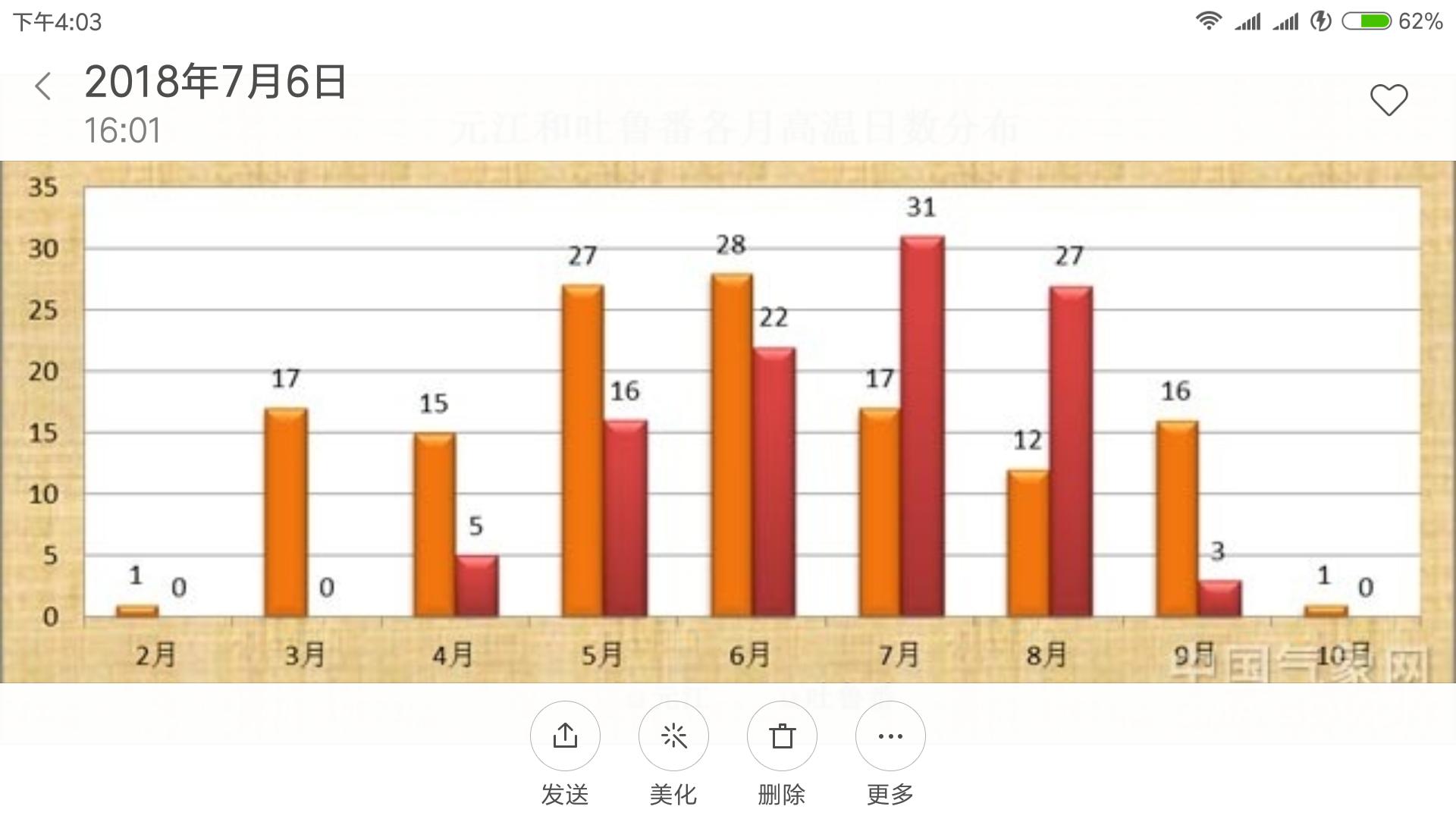 元江跟西双版纳哪个更热,云南元江怎么这么热