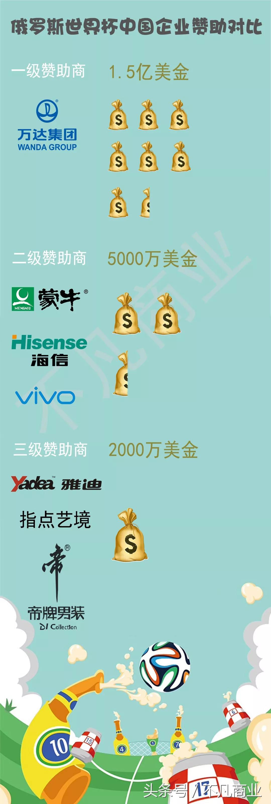 世界杯营销对冲风险,世界杯营销的全攻略