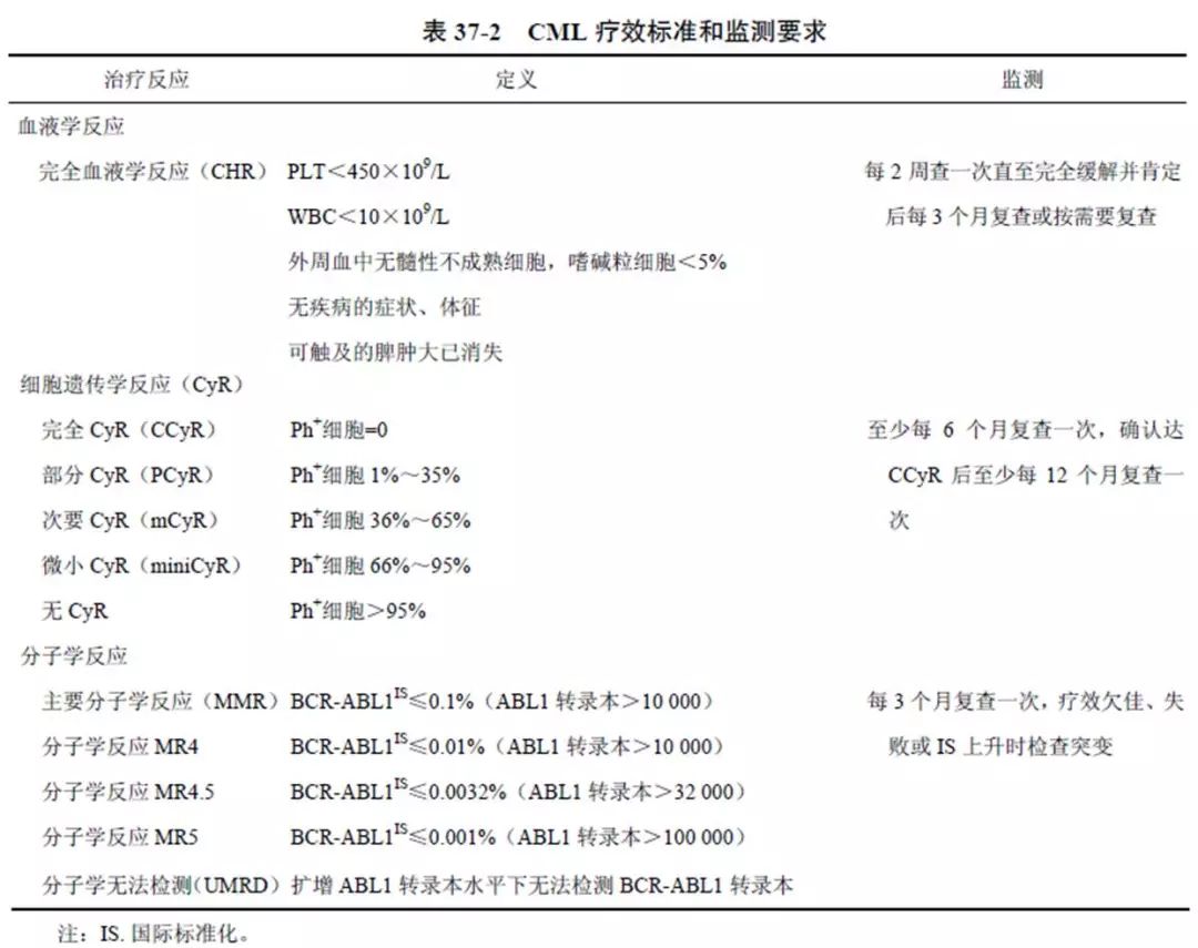我不是药神关于白血病的片段,我不是药神白血病患者图片