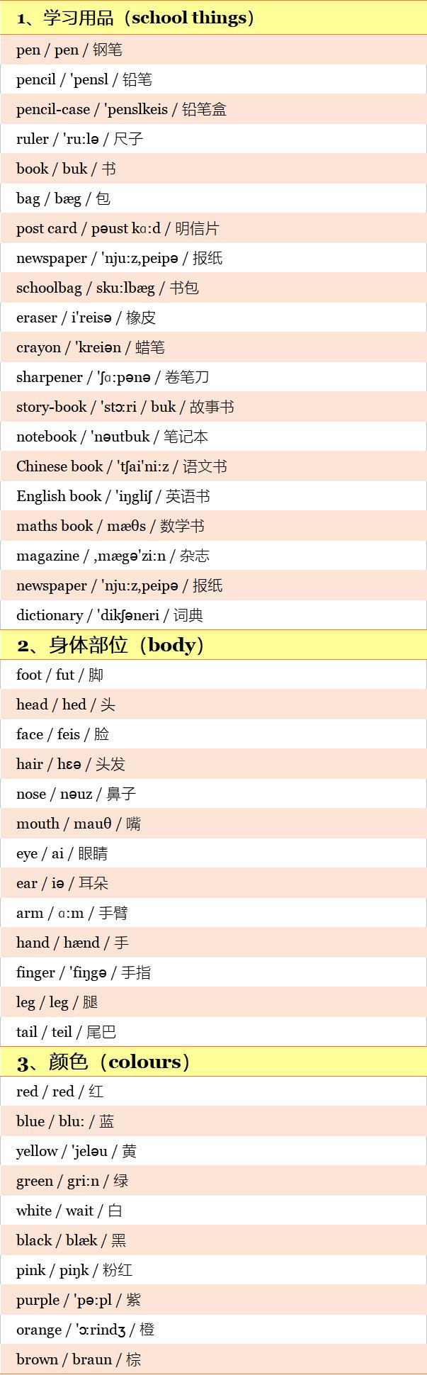 带音标！小学英语600单词分类记忆手册！