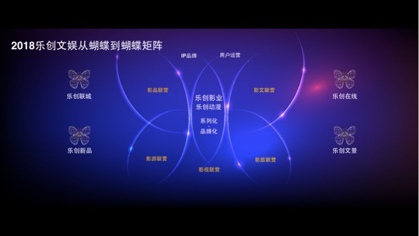 乐创文娱近况,乐创文娱2018发布会