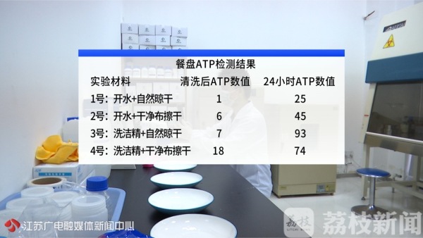 日常用品多久更换一次,一次性用品到底有多脏