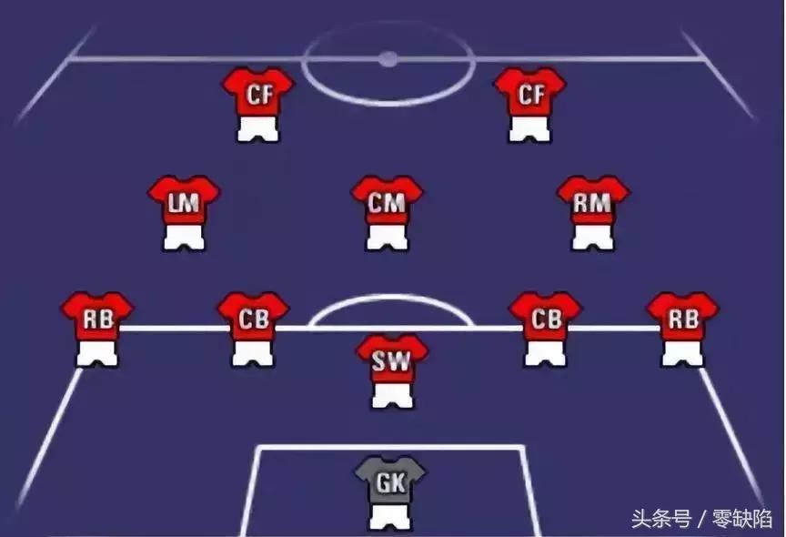 世界杯管理,世界杯足球看赔率