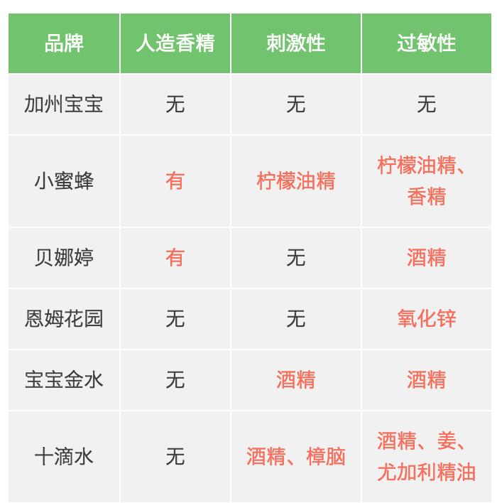 宝宝除痱爽身露夏季推荐,哪款婴儿祛痱爽身露好用