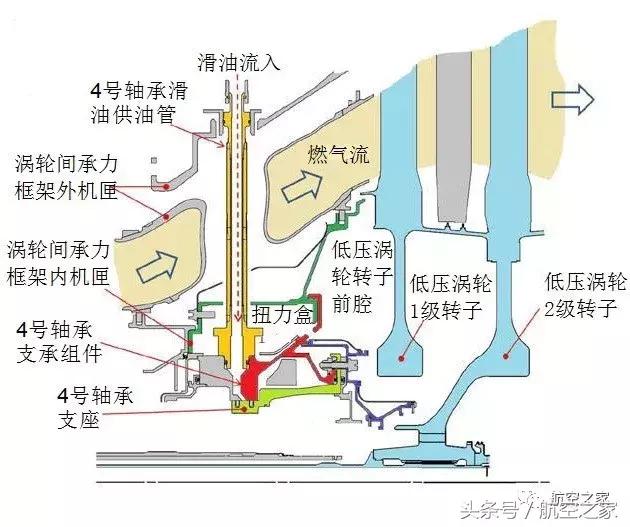 普惠齿轮传动涡扇发动机,gtf涡扇发动机