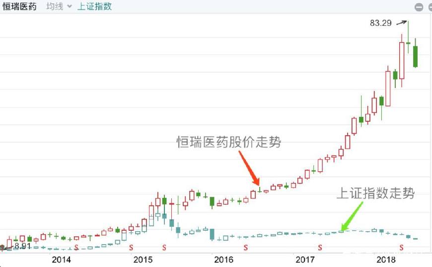比余额宝更高的稳定理财,放余额宝里也比股市里赚钱