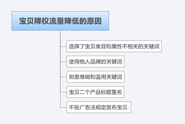 淘宝网店深度seo优化技术揭秘,淘宝seo排名优化