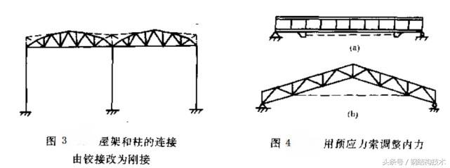 加固设计技术,加固设计全套教程