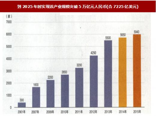 中国健身行业发展前景,卖健身器材前景好吗
