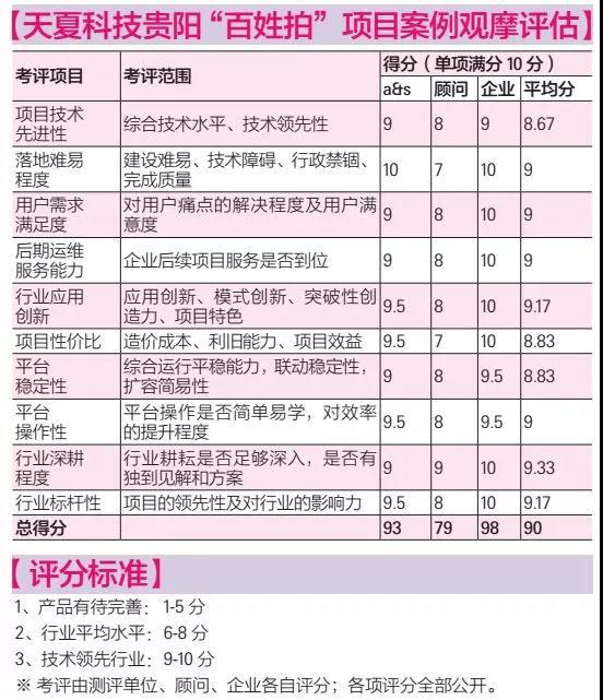 天夏科技和智慧城市,天夏智慧城市科技