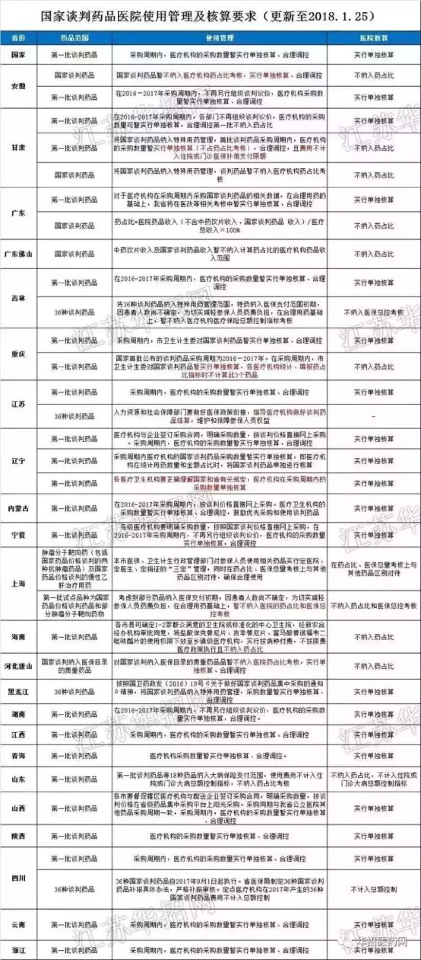 为什么国内的仿制药还那么贵,为什么仿制药比较便宜