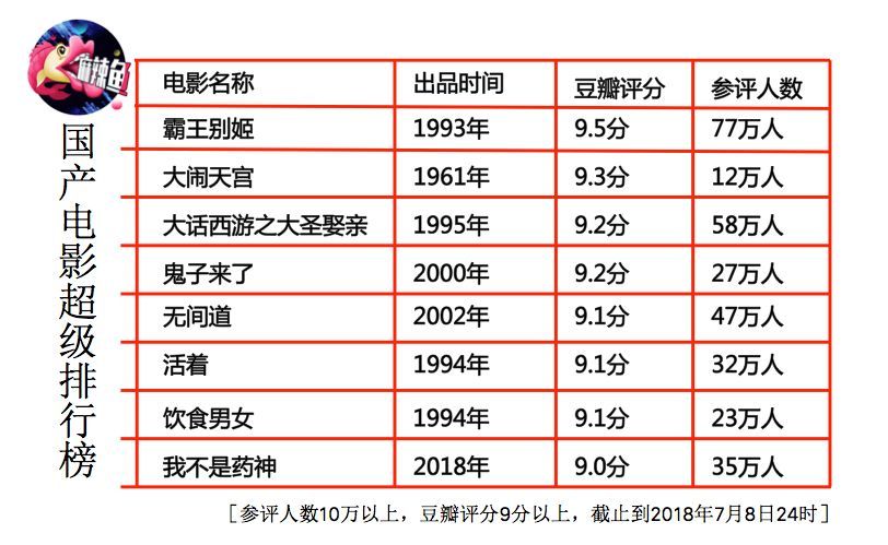 药神黑化6,药神的后续反应