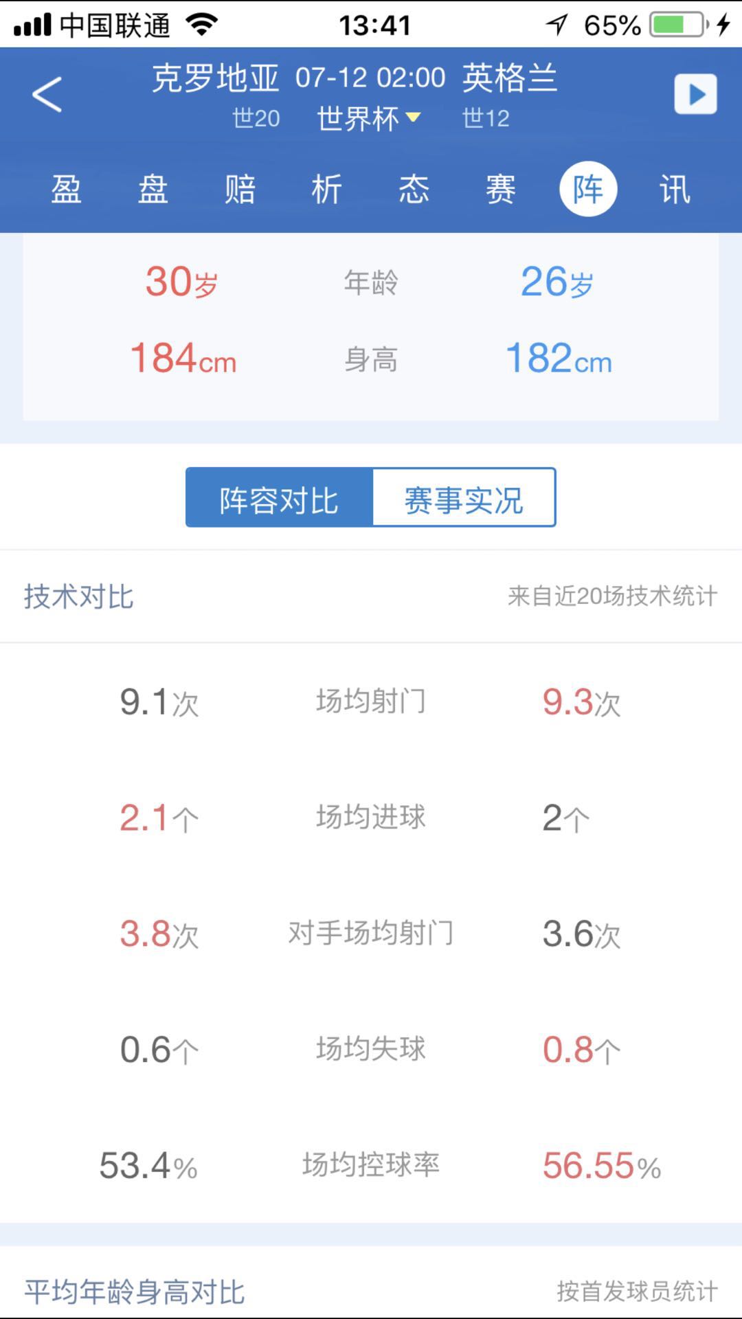 世界杯克罗地亚vs英格兰比分预测,世界杯足球赛英格兰对法国推荐