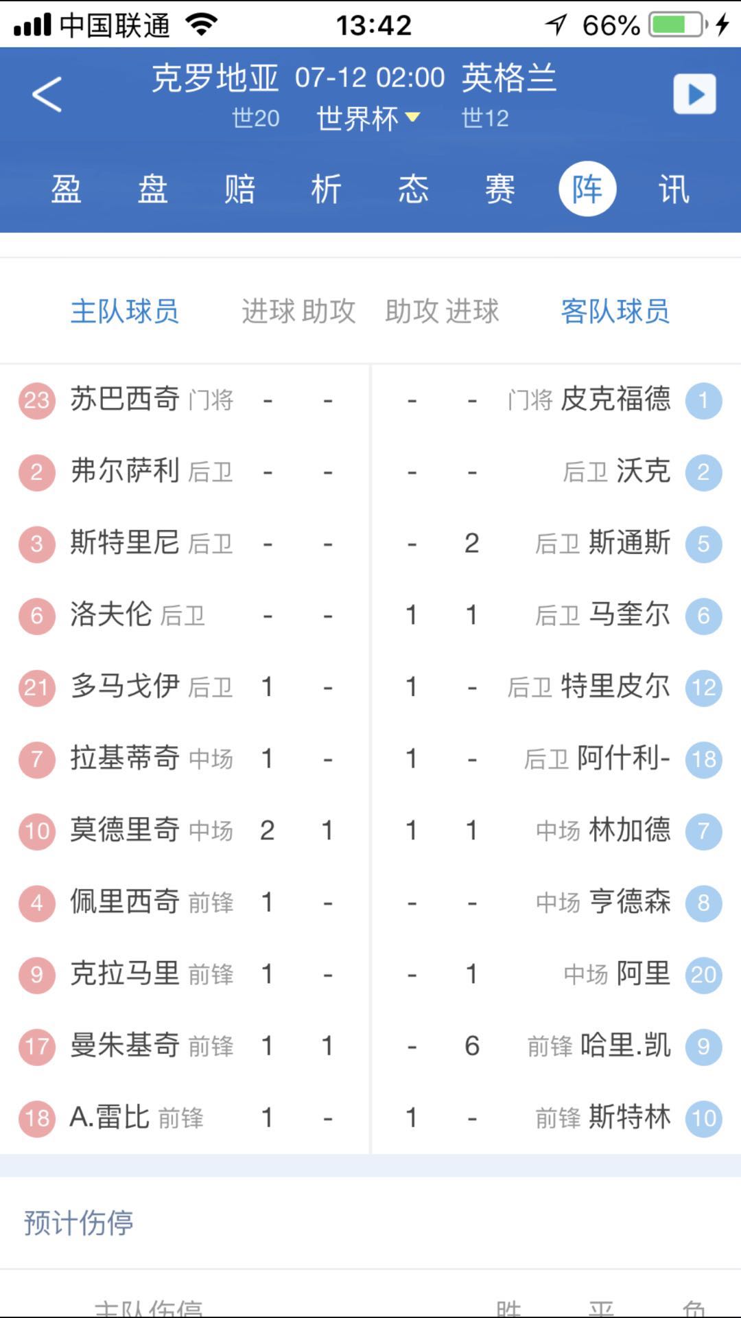 世界杯克罗地亚vs英格兰比分预测,世界杯足球赛英格兰对法国推荐