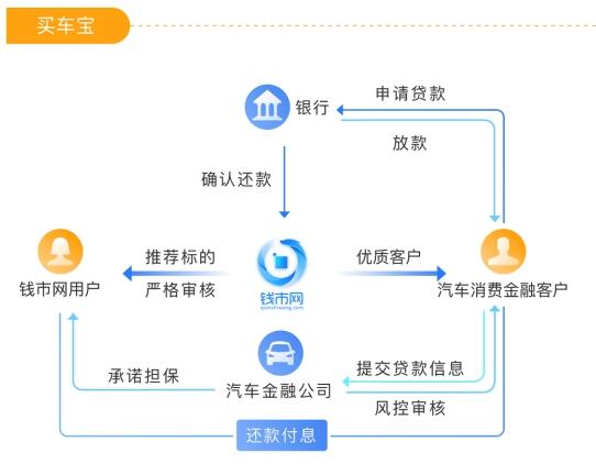 坚持合规经营廉洁自律,坚持合法合规全力推动发展