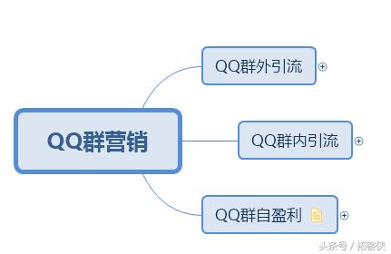 qq群营销技巧大全,qq群营销推广引流