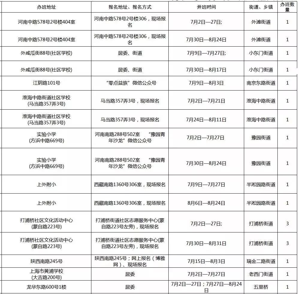 BIGNEWS！上海72家“职工亲子工作室”暑托班正式开班！