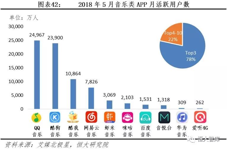 中国互联网内容产业报告：内容付费崛起，优质内容为王