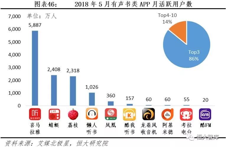 中国互联网内容产业报告：内容付费崛起，优质内容为王