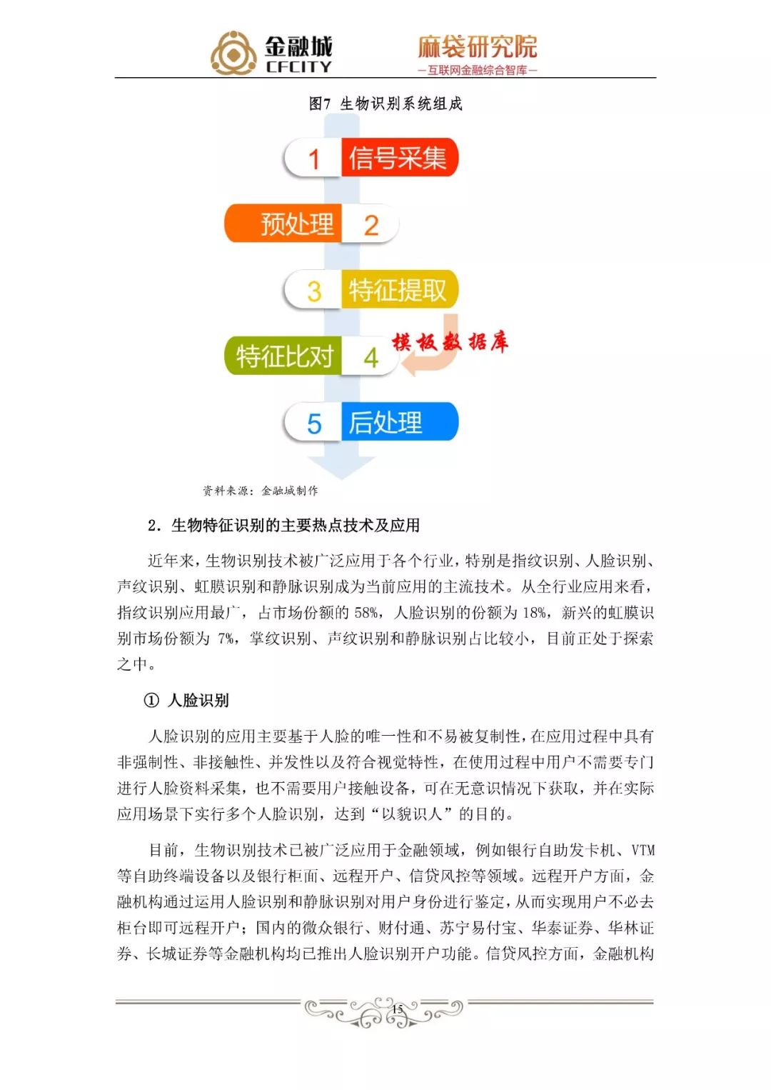 蚂蚁金服银行风控,消费信贷风险管理研究文献