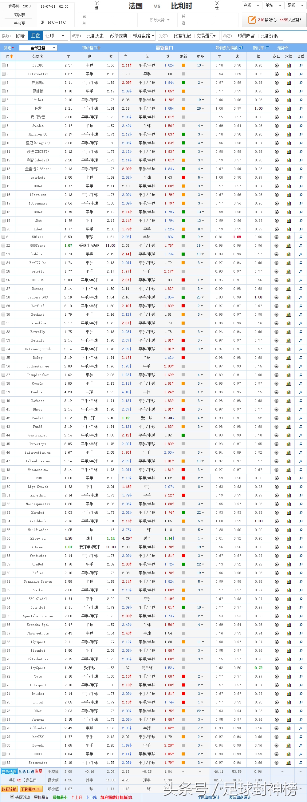 世界杯法国vs阿根廷赔率,世界杯竞彩推荐比利时vs摩洛哥