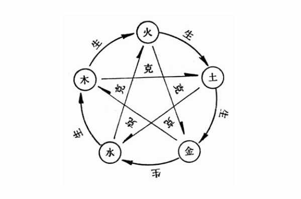 学中医先学阴阳五行八卦,零基础学中医阴阳五行学说