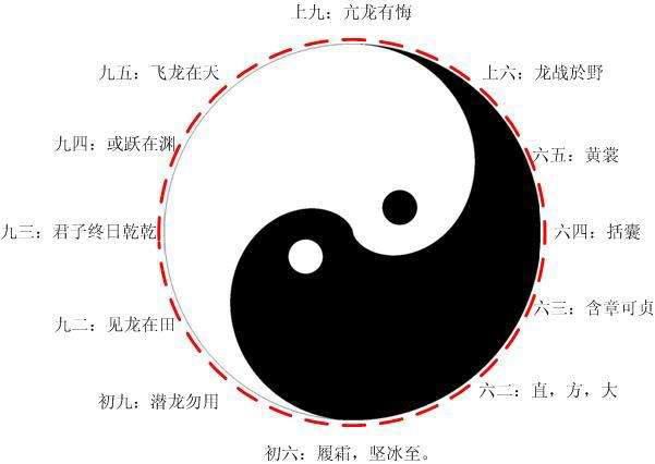 学中医先学阴阳五行八卦,零基础学中医阴阳五行学说