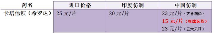 印度胃癌靶向药中国价格表,印度治癌靶向药有哪些