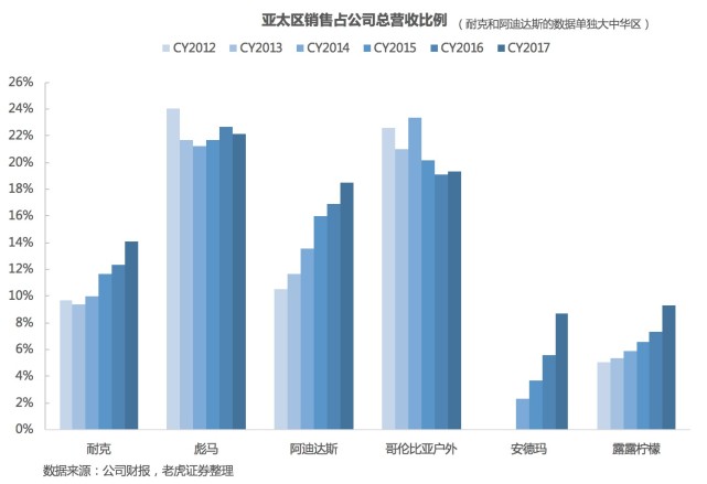 老虎证券需要什么条件,老虎证券使用情况