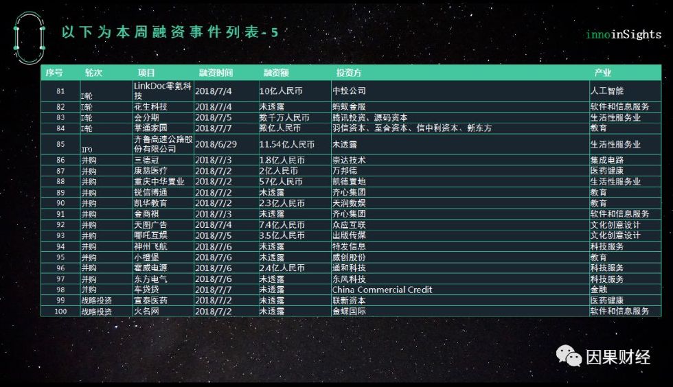 创投风向｜从“琅琊榜”到“动物世界”爆款制造机华人文化获百亿投资