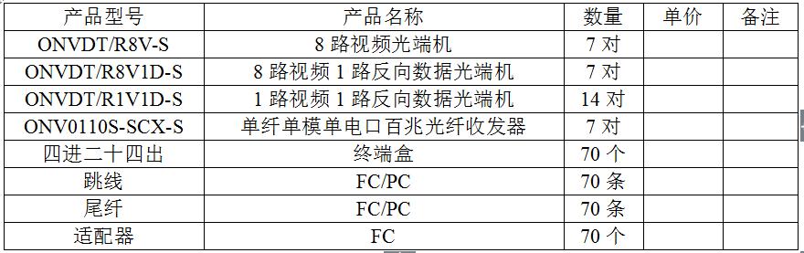 鄂尔多斯市高速公路视频监控系列光纤传输系统建议方案（修正版）
