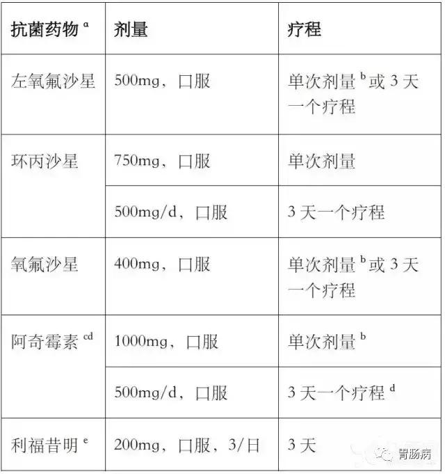 急性腹泻的正确饮食方法,急性腹泻的正确处理