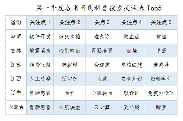 你喜欢在网上搜的，脱不了这个圈！这份报告映着你明亮的小心思！