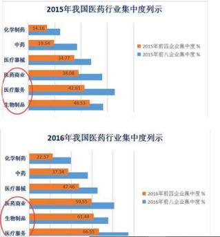 阿甘脑暴｜弱势行情中，如何投资“药神”？