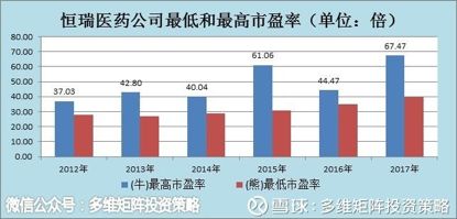 阿甘脑暴｜弱势行情中，如何投资“药神”？