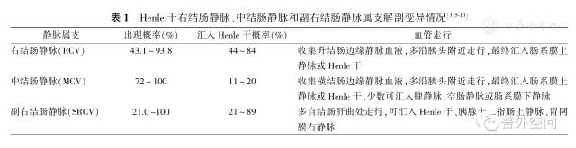 腹腔镜右半结肠癌手术步骤,腹腔镜右半结肠癌根治术术后护理