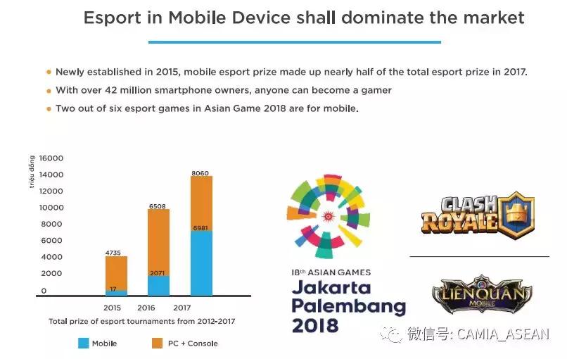 越南电子商务市场活跃,中国电子竞技市场背景分析