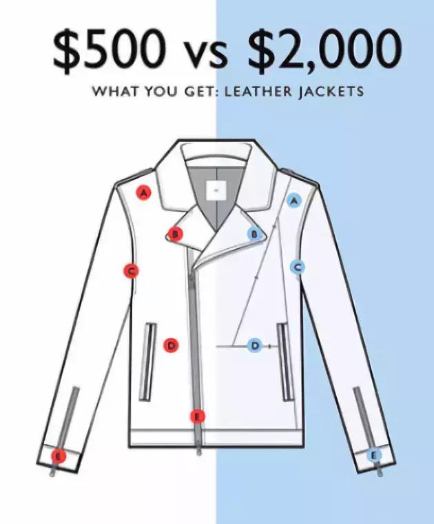 lee为什么这么多品牌,lee有几个品牌