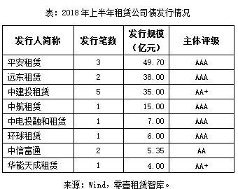 债券市场最新行情信用债,债券市场行情中长债