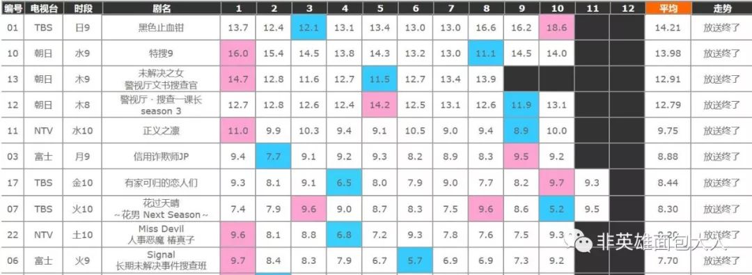 女王爱上男主日漫,女王爱上小伙印度剧