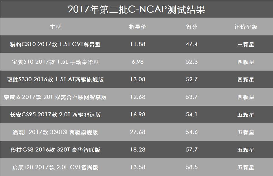 新款宝骏510质量到底怎样,宝骏510到底值不值得购买
