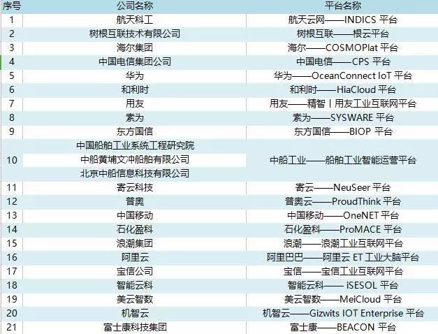 寻云记,国内工业互联网平台排名