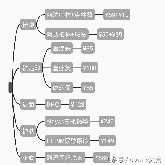 10年祛痘成功指南敏感痘肌,超全祛痘攻略养成不长痘肤质