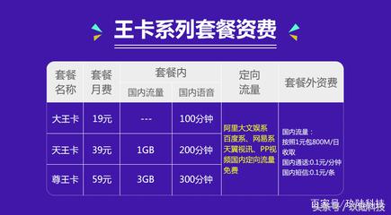 电信150G通用流量200分钟通话,电信通话200分钟和流量30G的套餐