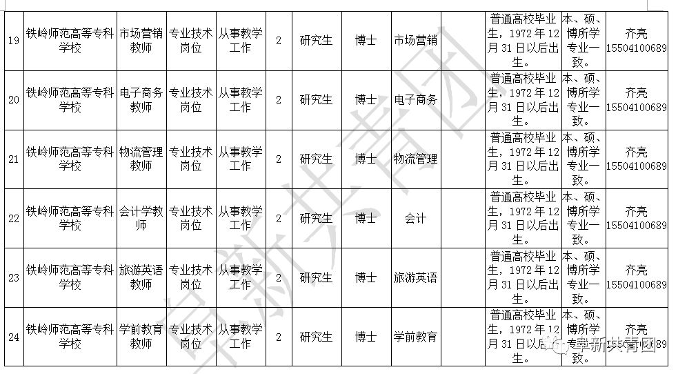 辽宁机关事业单位招录,辽宁事业单位2024岗位