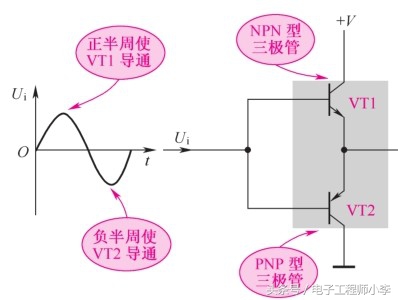 音频功率放大器电路原理图,音频功率放大器要哪些知识