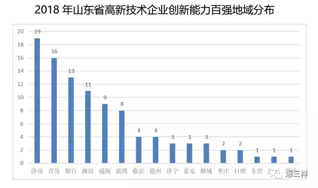 厉害了德州5家企业入选省十强,山东省100强企业淄博有几个