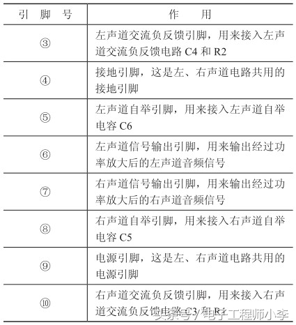 互补对称式otl功率放大器电路图,集成电路lm148功能